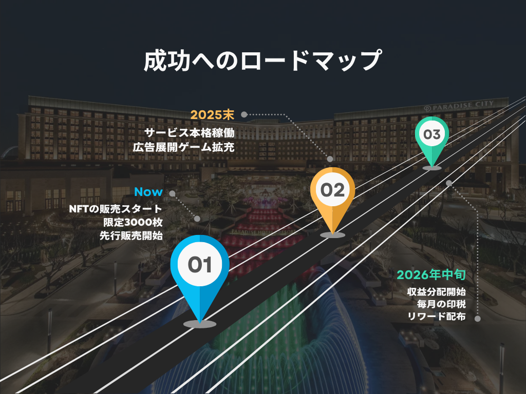 GGG NFT購入のかんたん3スステップ